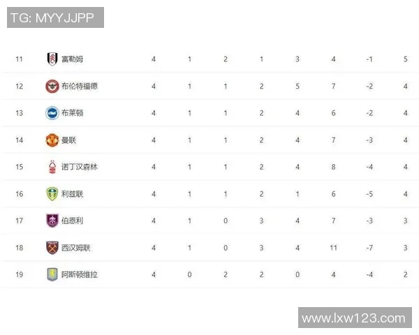 英超大师赛积分榜深圳排球队强势领跑以72分稳居第一